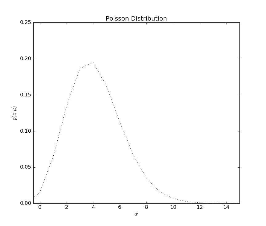 poisson distribution screenshot