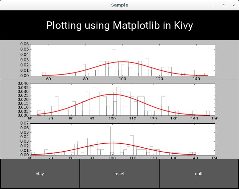 adding multiple graphs to a widget space in kivy screenshot